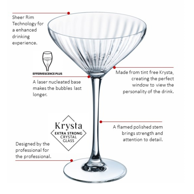 Symetrie Coupe Glass 7.25oz / 210ml