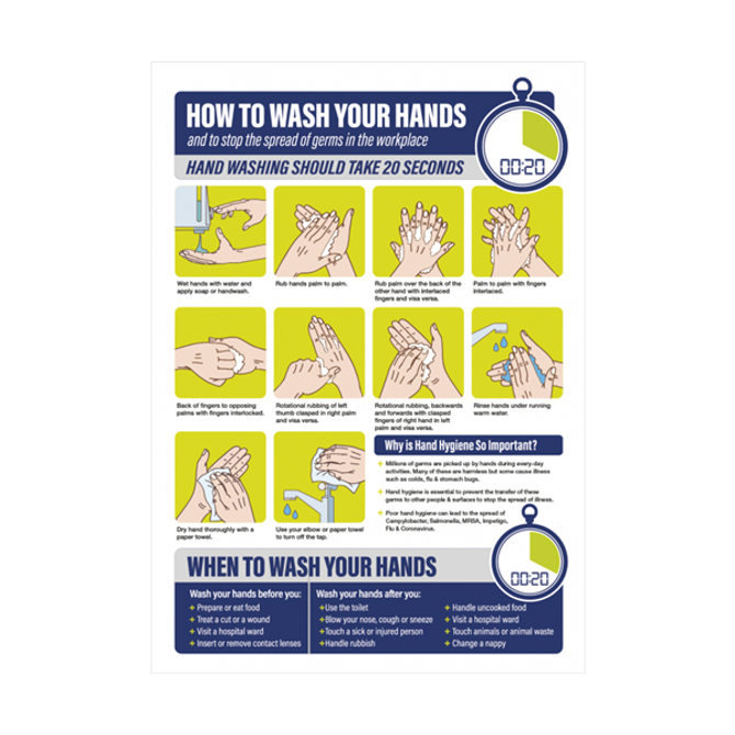 How to Wash Your Hands In The Workplace A4 Poster