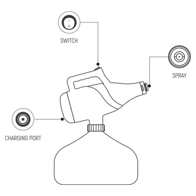 12v Handheld Mist Sprayer